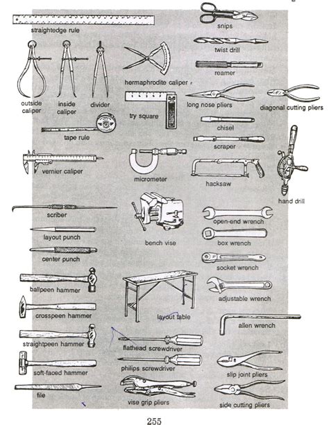 list of metalworking tools